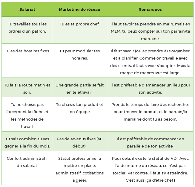 07_MLM, arnaque ou vrai business
